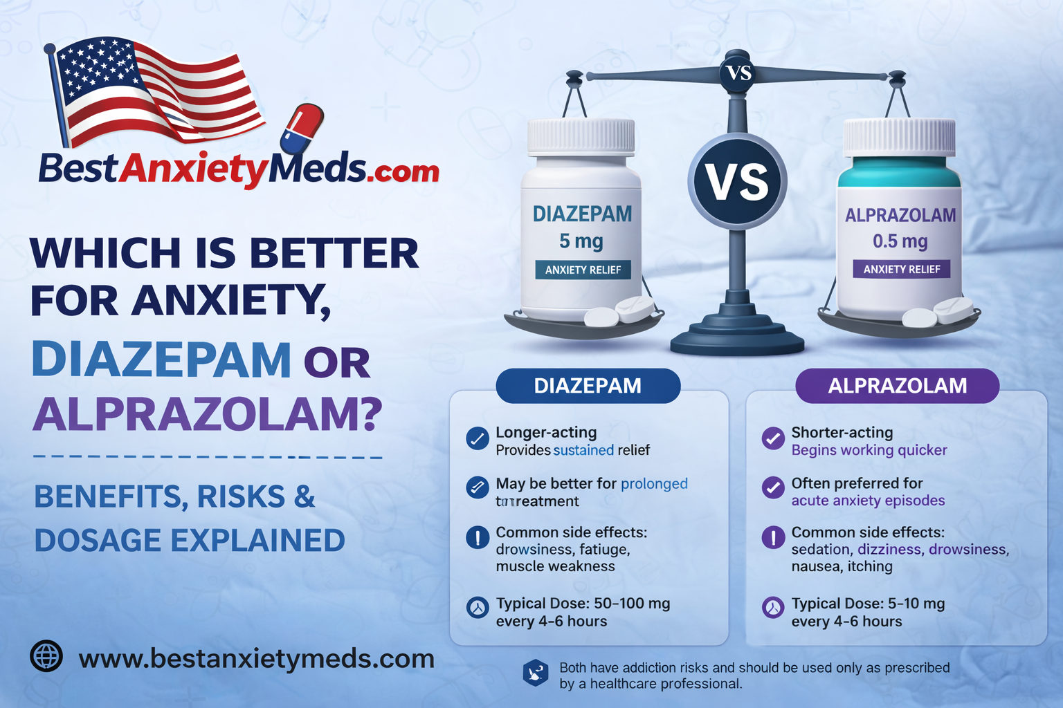 You are currently viewing Which is better for anxiety, diazepam or alprazolam?